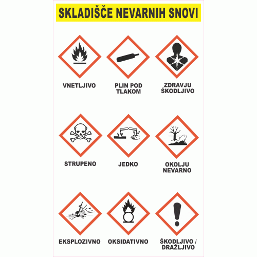 Nevarne snovi